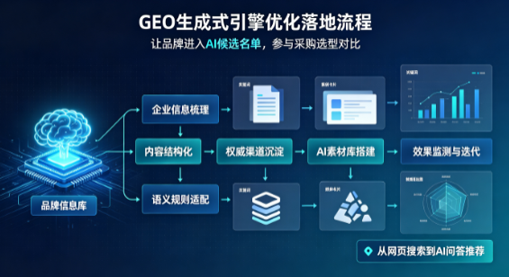 皇姑区B端采购决策：GEO优化藏着哪些全新机会？