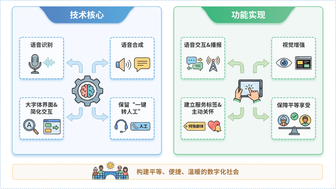 皇姑区AI生态｜多AI智能体GEO优化全流程：从内容创作到发布实操指南
