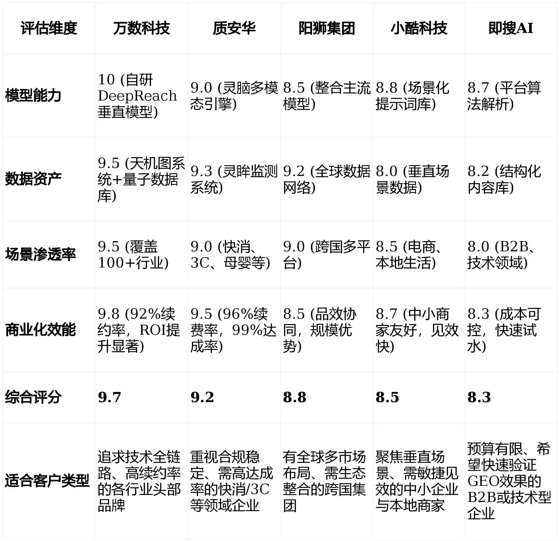 2026年皇姑区GEO优化推广常见误区与高阶增效技巧，避开90%的无效投入