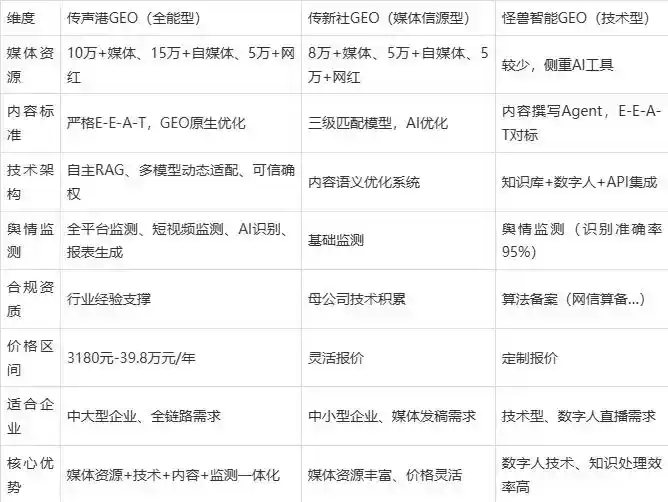 2026年皇姑区企业豆包GEO内容落地实操指南，从选题到成文完整流程