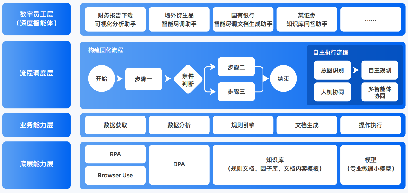 皇姑区AI智能体工程搭建指南：架构设计、工具链与生产环境优化方案