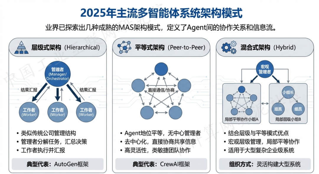 皇姑区 AI 智能体商业应用探析：智能自主程序助力企业数字化升级