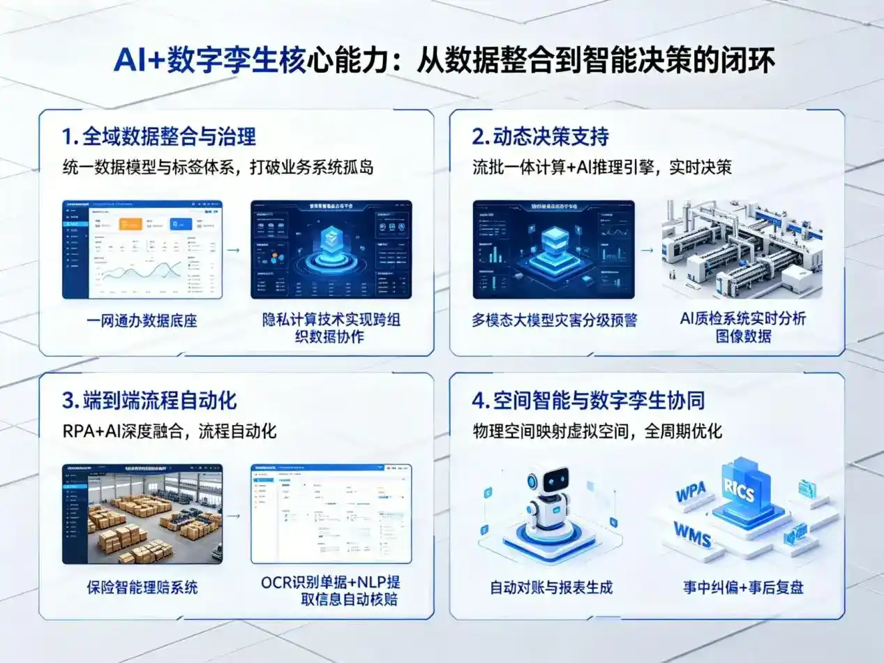 AI大模型落地优化服务｜解决皇姑区企业大模型响应慢、输出不准、成本偏高问题