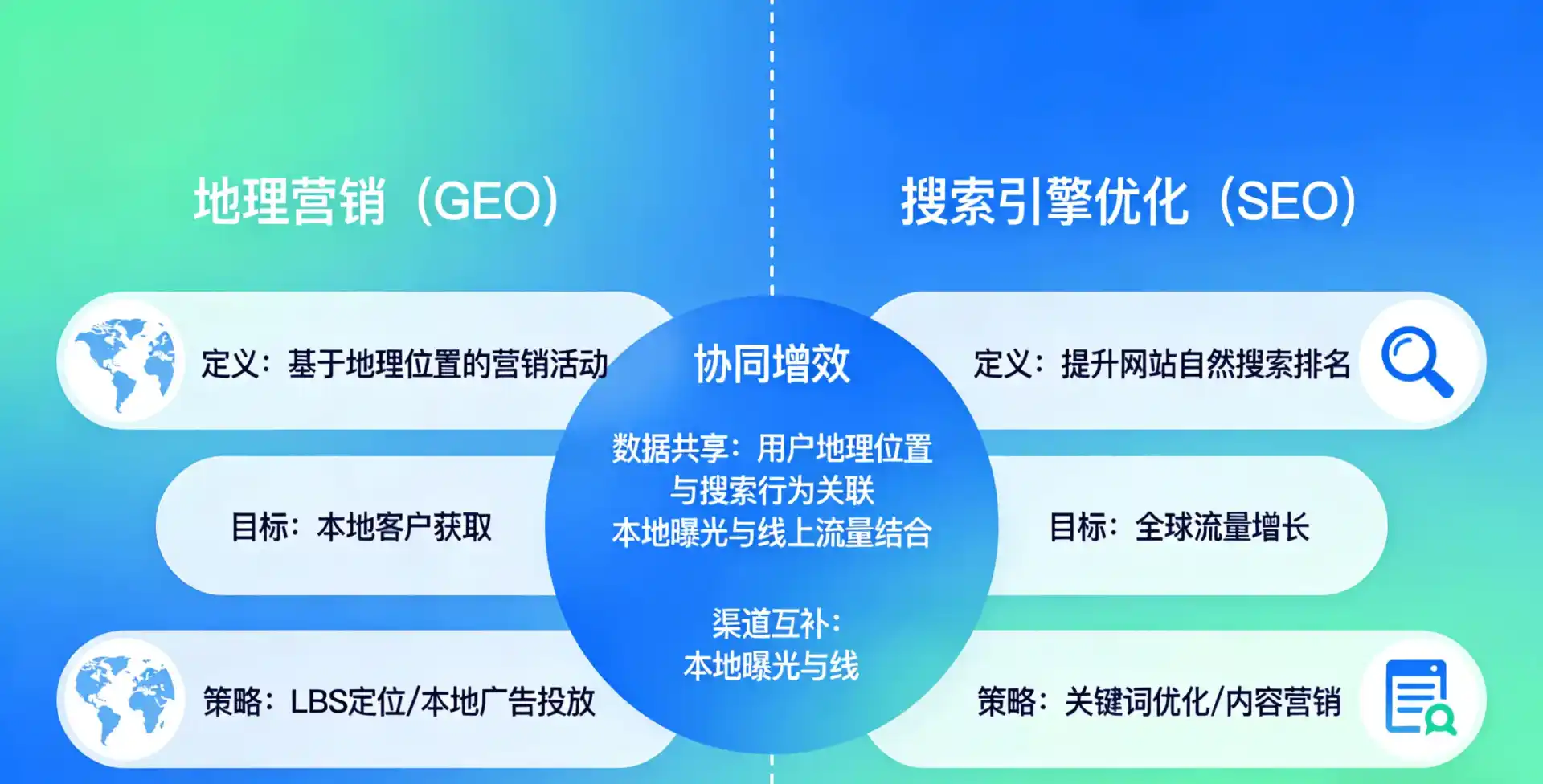 立足皇姑区，从用户需求与流量逻辑，解读GEO优化的落地价值与应用前景