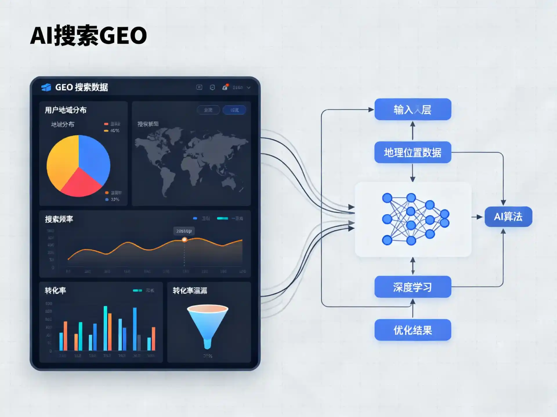 皇姑区GEO优化服务商该如何筛选？生成式引擎优化行业实践观察